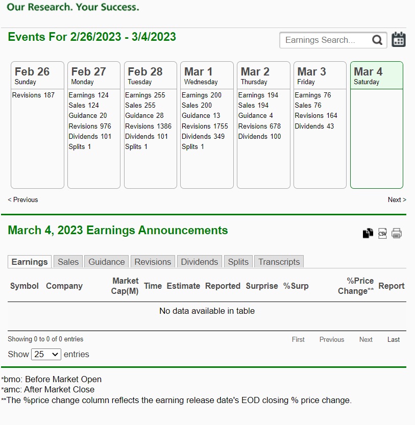 zacks earnings calendar Zacks earnings calendar today's